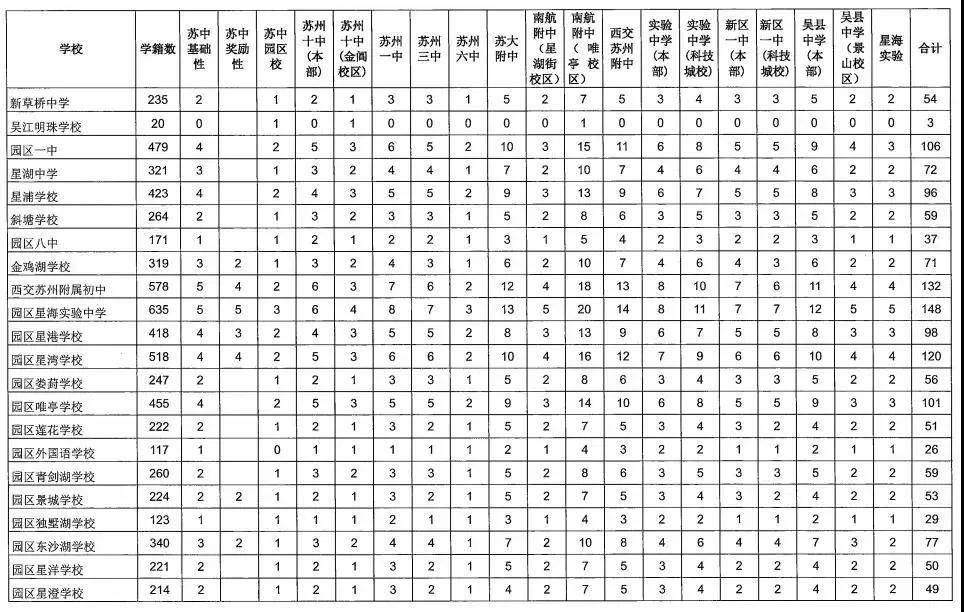 中考什么是统招指标生 40486b5e95f94776990ac77aeecd68ad.jpeg