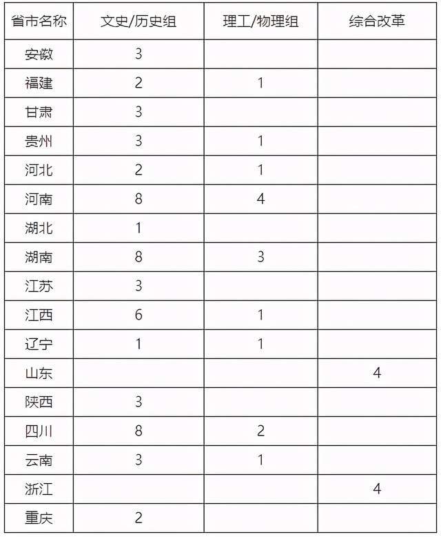 台湾多少人口2021_2021中国人口大迁移报告 从城市化到大都市圈化(3)