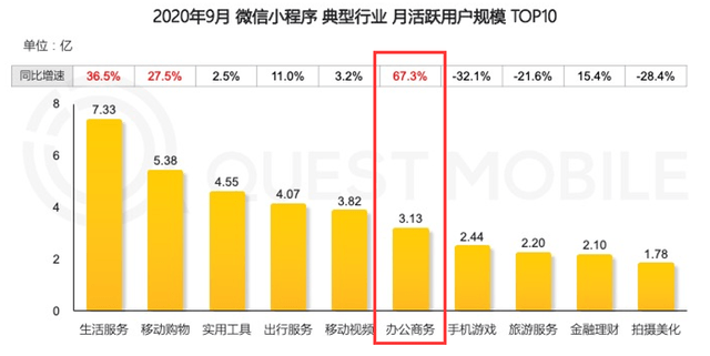 微信小程序各地区gdp数据_怎么强开微粒贷,需要什么条件 信贷 康波财经 金融商城(2)