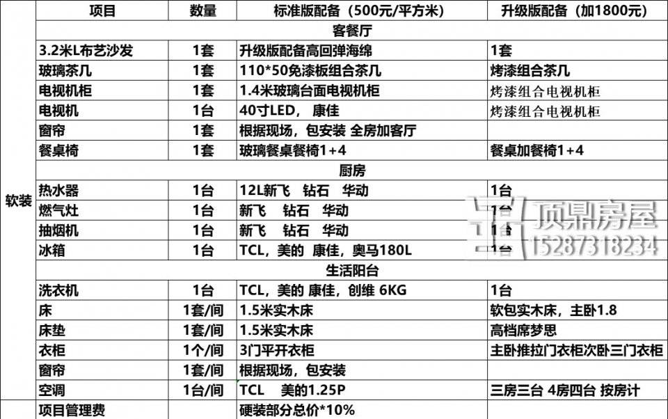 出租房裝修套餐 簡單裝修硬裝 軟裝項目明細表_房屋