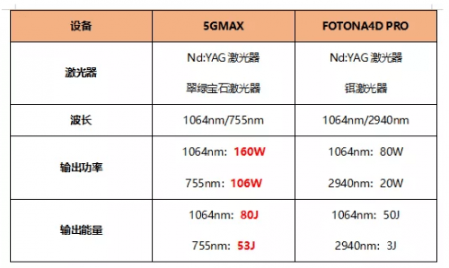 仪器|为什么说赛诺龙5GMAX是仪器抗衰界低调的王者？