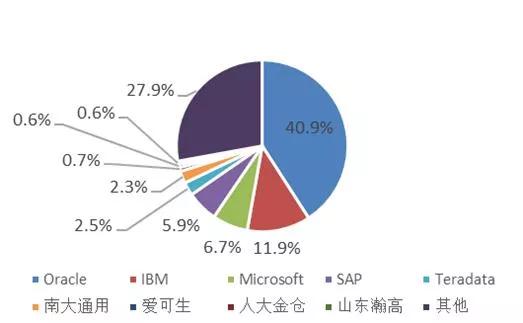 数据库趋势分析：谁是最受青睐的数据库？插图12