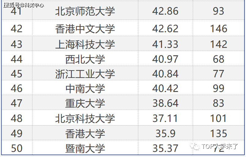 中科院abc類所名單_中科院a類學科_中科院a類研究所名單