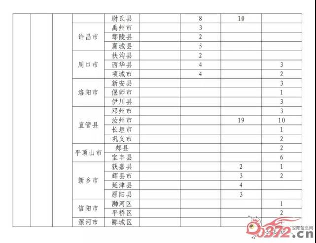 2021安阳人口_2021年安阳限号区域图(2)