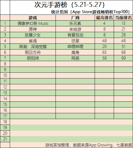 信息|腾讯投资上海隆匠 多款二次元游戏获版号 | 二次元周报