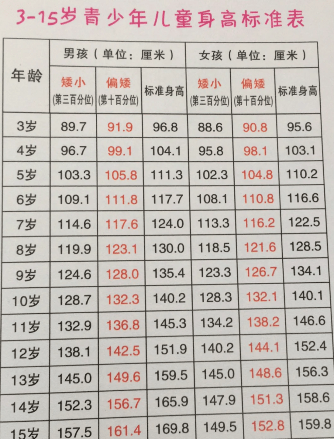 儿童身高标准出炉,8岁身高一米三才算达标,多数孩子掉队了