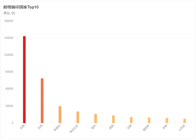 抗疫和GDP的关系_永太科技 抗疫药收入占比不大 与吉利德尚未签署相关协议(2)