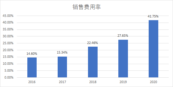 2021生物技术gdp_航拍琶洲粤港澳大湾区数字经济创新试验区