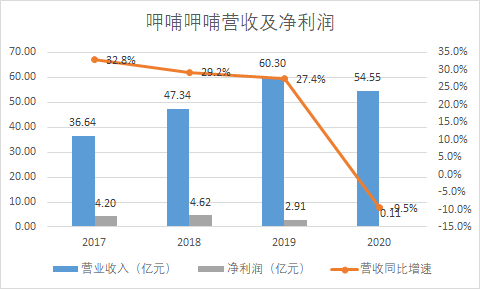 gdp一直增长为什么生意难做_GDP赶美超日 中国为何增长如此迅速(3)