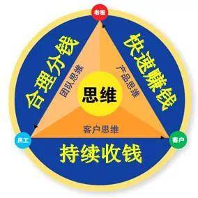 什么是商业逻辑思维 a51e231cc18642668f99a50b6ddee49a.jpeg