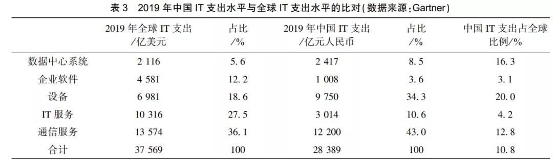 数据库趋势分析：谁是最受青睐的数据库？插图14