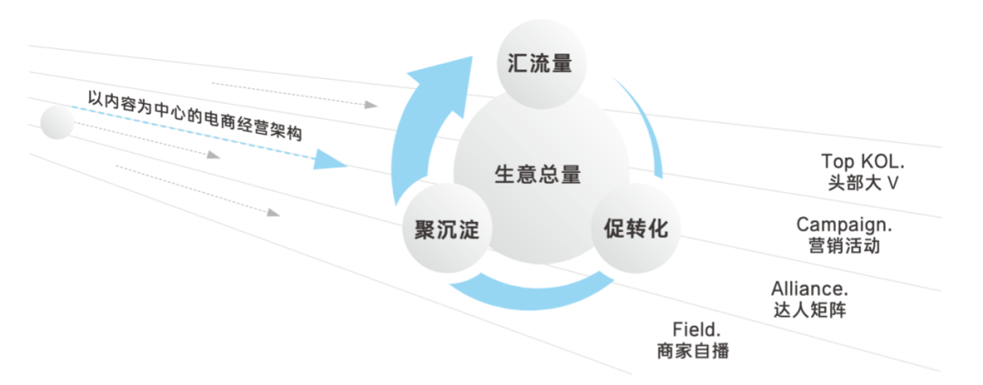 如何像李子柒們一樣，在抖音電商月入千萬 科技 第5張