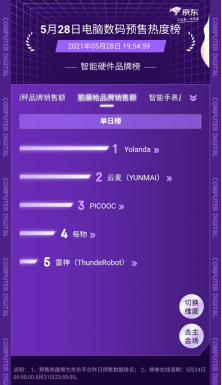 抢手货|筋膜枪成京东618抢手货 预售热度榜云麦、每物等品牌竞争激烈