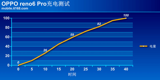 不求人|《王者荣耀》升段不求人 OPPO Reno6 Pro保驾护航