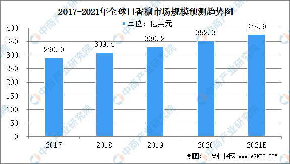 2021前五国家gdp分析_2020年国内宏观经济分析及2021年展望(3)