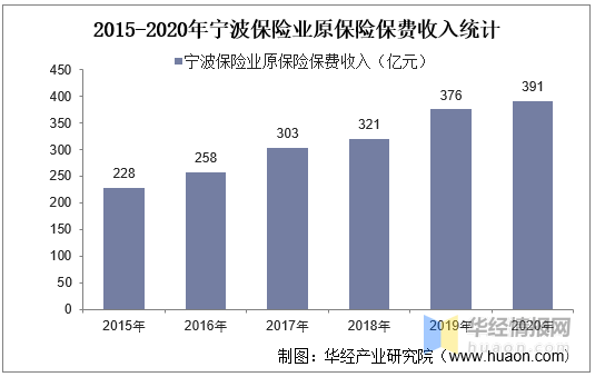 2020宁波余姚gdp_厉害了 慈溪晋级GDP2000亿县市 比隔壁高了这么多(3)