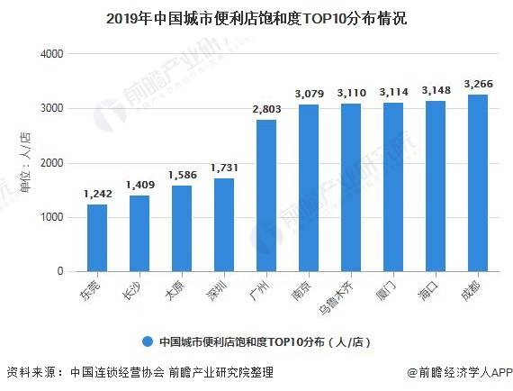 2021雅安雨城区人均gdp_烟台各县市区排名来啦 快看看招远排第几(2)