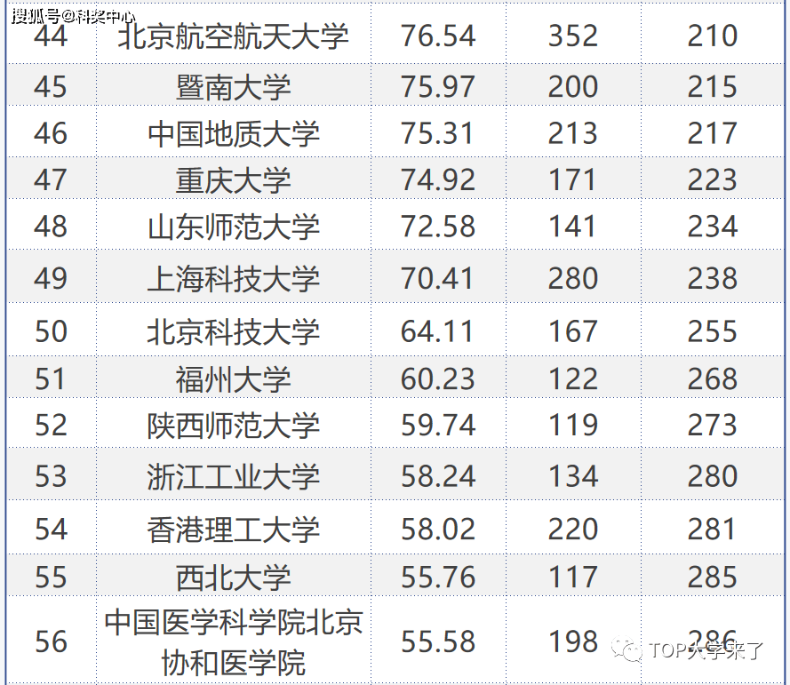 中科院a類學科_中科院abc類所名單_中科院a類研究所名單