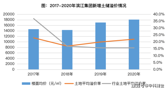 苏中建工集团2020gdp_上虞3家上榜 2020浙江企业百强榜出炉