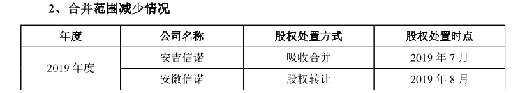 博泰家具研发人员学历低 高价收购海外资产业绩变脸(图2)