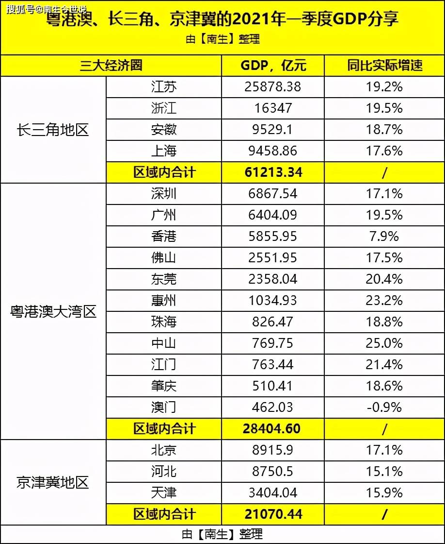 中国gdp算港澳经济吗_43个投资项目涌入,柬埔寨21个经济特区直追深圳(2)