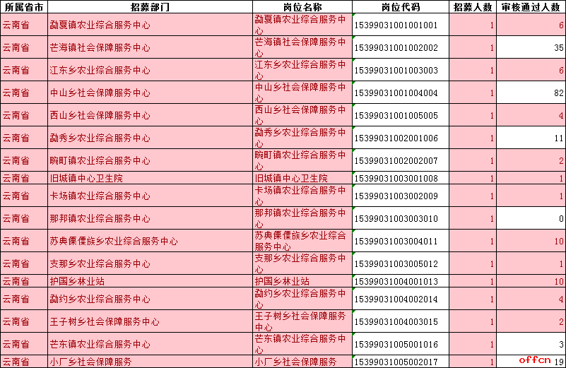 蒙古族人口有多少2021_通辽市区里人口多少,蒙古族人口多少