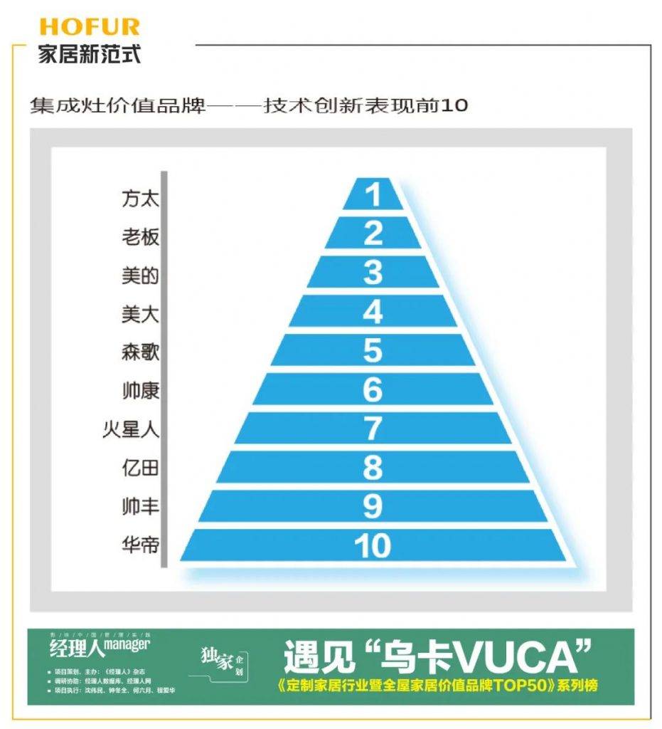 集成灶十大品牌排行榜_2021年集成灶十大品牌评选活动圆满落幕