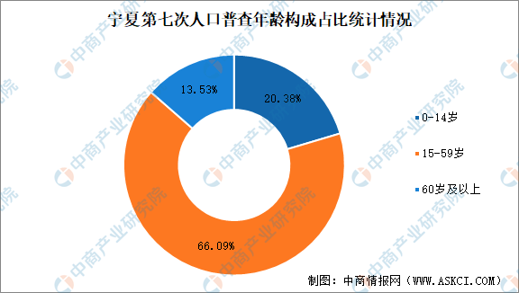 人口文化_本市人口文化素质继续提高 高学历人口比重加大