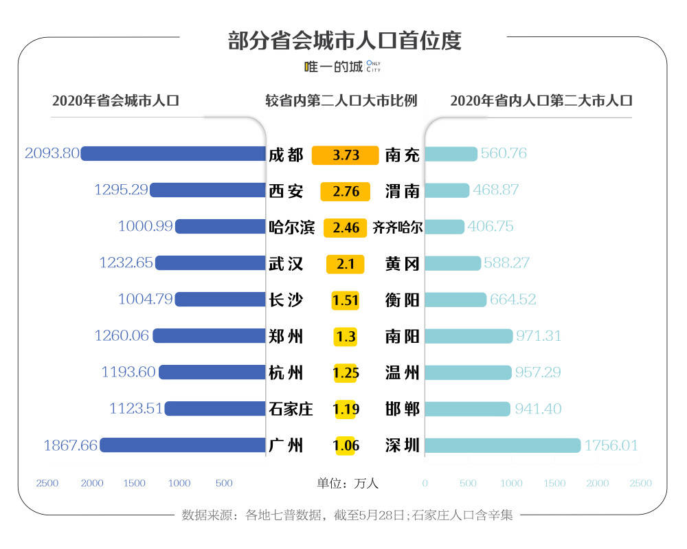 邵阳市城区人口有多少_邵阳各地名的来历,洞口人应该知道(3)