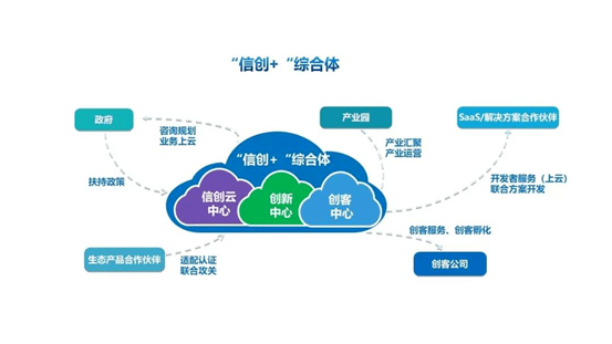 據悉,此前,中國系統已經率先提出了