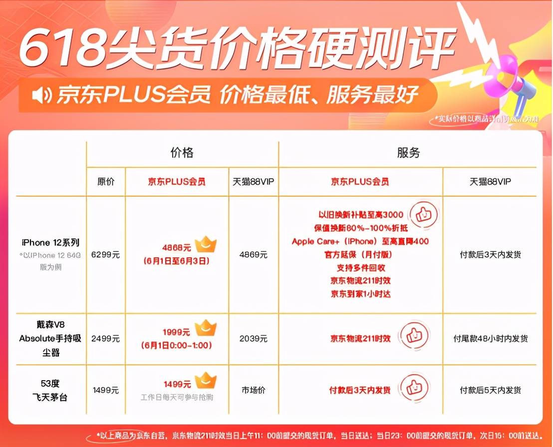 京东会员买手机能便宜多少钱啊
