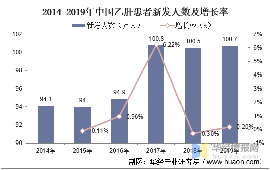 肝gdp(2)