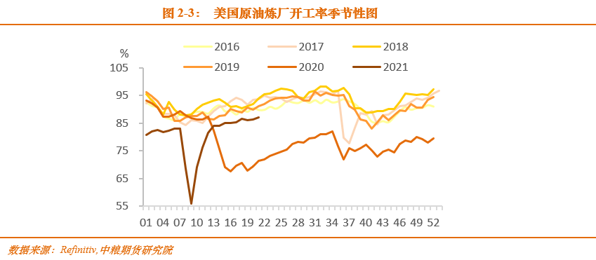 油价上涨会影响真实gdp吗_今非昔比,中国能承受多高油价 油价影响系列报告