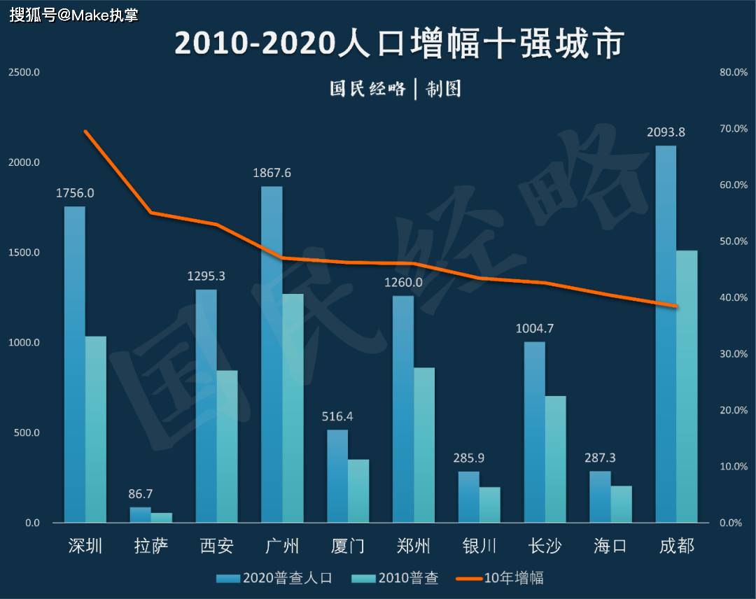 海口人口增量_黄河入海口图片