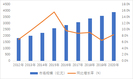 2020年文旅产业gdp占比_直接损失5000亿,企业难扛3个月,文旅产业穿越疫情的 新机会 – 执惠