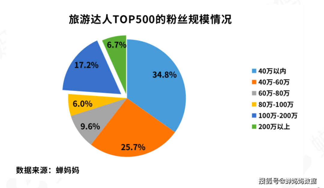 北京旅游人口_数说2017 i 生活 大数据告诉你在北京生活的真滋味(2)