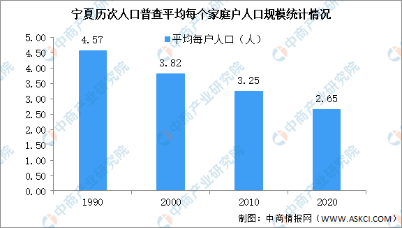 宁夏回族人口比例_银川第七次人口普查结果 常住人口286万 回族人口占23