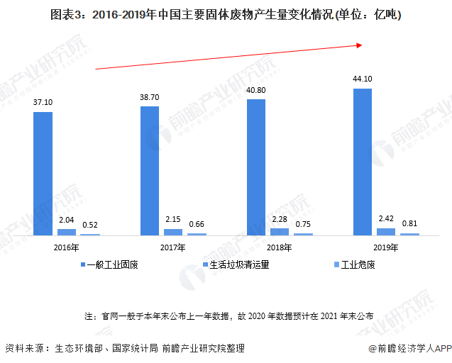 开云 开云体育APP一文了解2021年中国再生资源行业市场现状(图3)