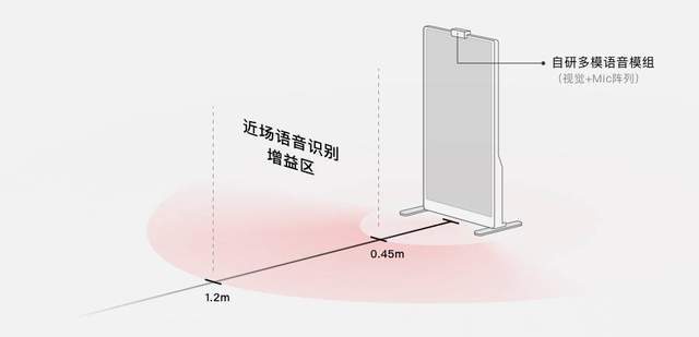 服务|百度智能云数字人智能全身屏斩获2020中国当代好设计奖