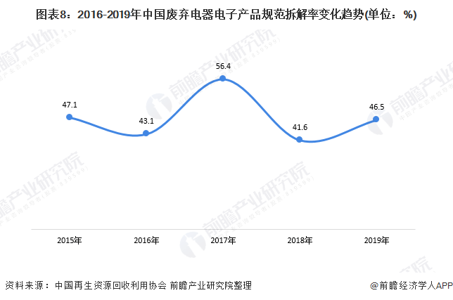 开云 开云体育APP一文了解2021年中国再生资源行业市场现状(图8)