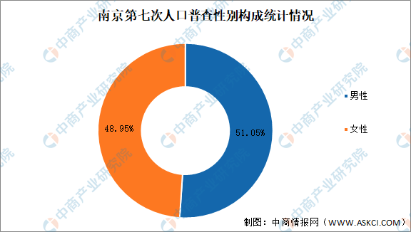 第五次人口普查结果_常住人口907万!沈阳市第七次全国人口普查结果公布!这个