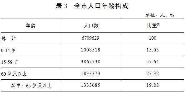 常住人口查询_全国人口普查 海南常住人口867万 全国倒数第四(3)