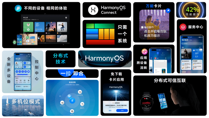 华为|HarmonyOS 2正式发布，余承东：万物互联时代，没有人会是一座孤岛