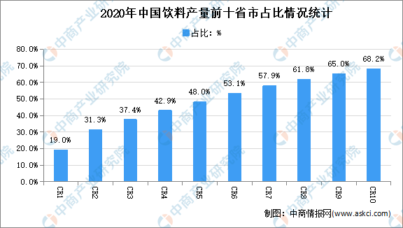 郑州gdp2021占全省的多少_全国第一 郑州上半年GDP增速抢眼 为郑州打call(3)