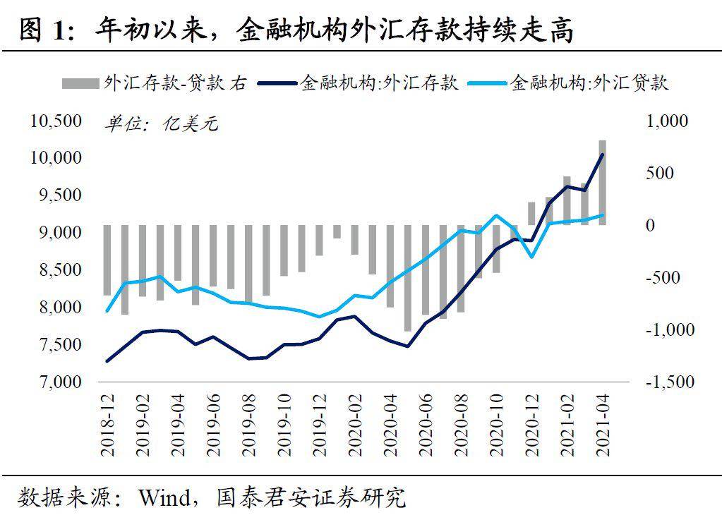 储蓄对gdp影响_2020美国4月经济情况分析及政策展望