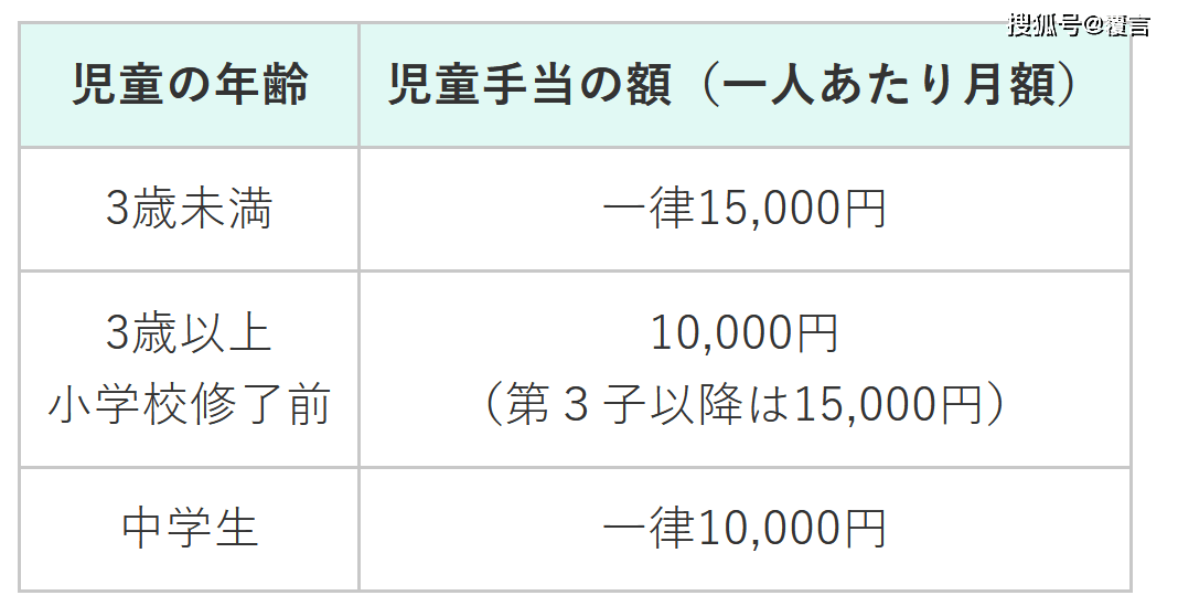 日本少子化对策已经失败 中国搞三孩政策 能从中吸取什么教训 生育率