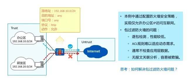 如何优化防火墙性能以提高网络安全性？