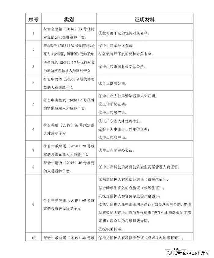 中山古镇镇2021年GDP_2021中山古镇灯博会星光联盟分会场观展指南 时间 地点 门票 交通