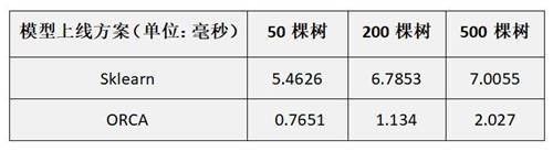 模型|三大功能提升金融场景建模效率，百融云创全新推出一站式自动机器学习平台