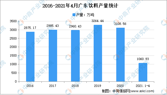 化州市gdp超过廉江了_厉害了我的廉江 廉江市今年GDP目标定为增超10